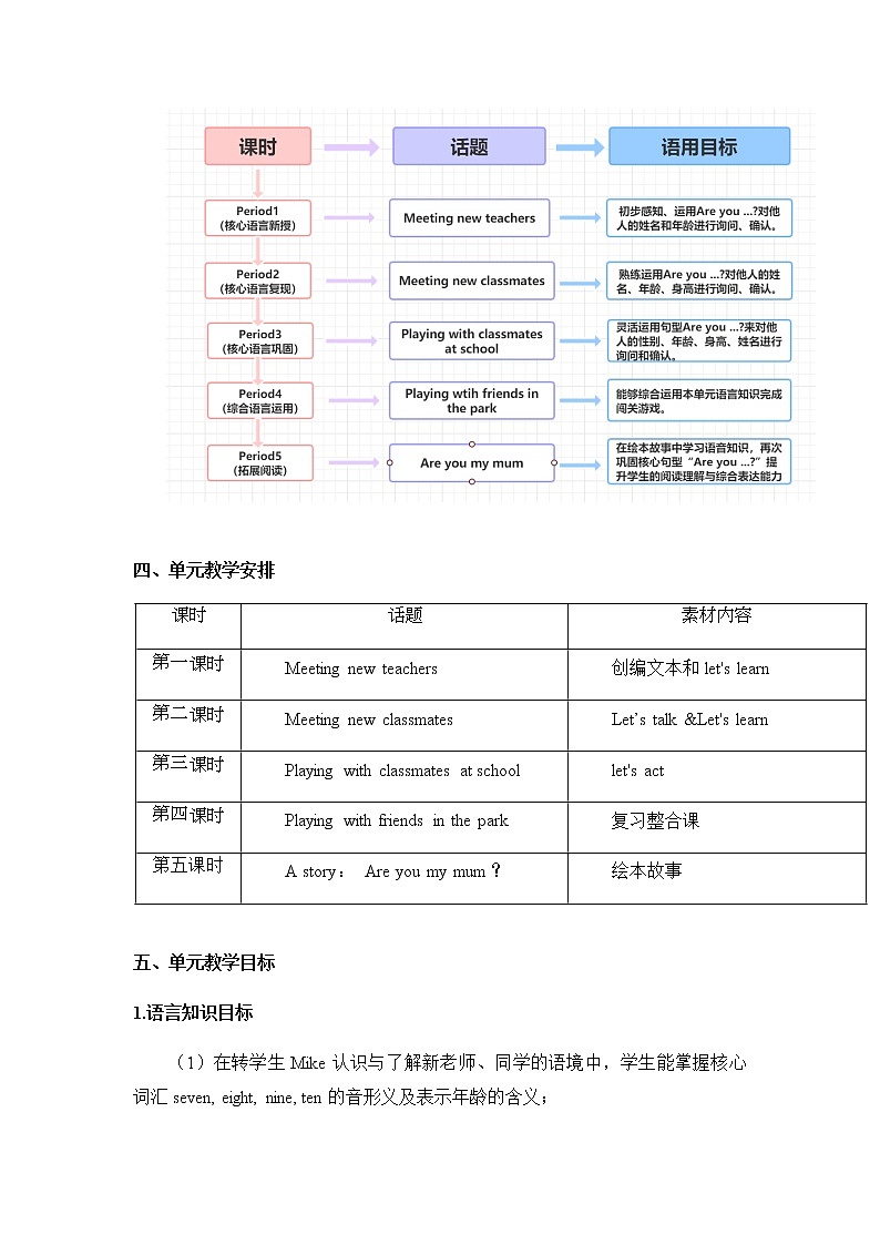 牛津上海版英語2年级上册 Unit 3 第1课时 PPT课件+教案03