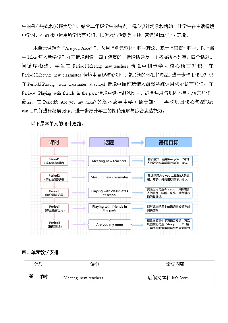 牛津上海版英語2年级上册 Unit 3 第3课时 PPT课件+教案02