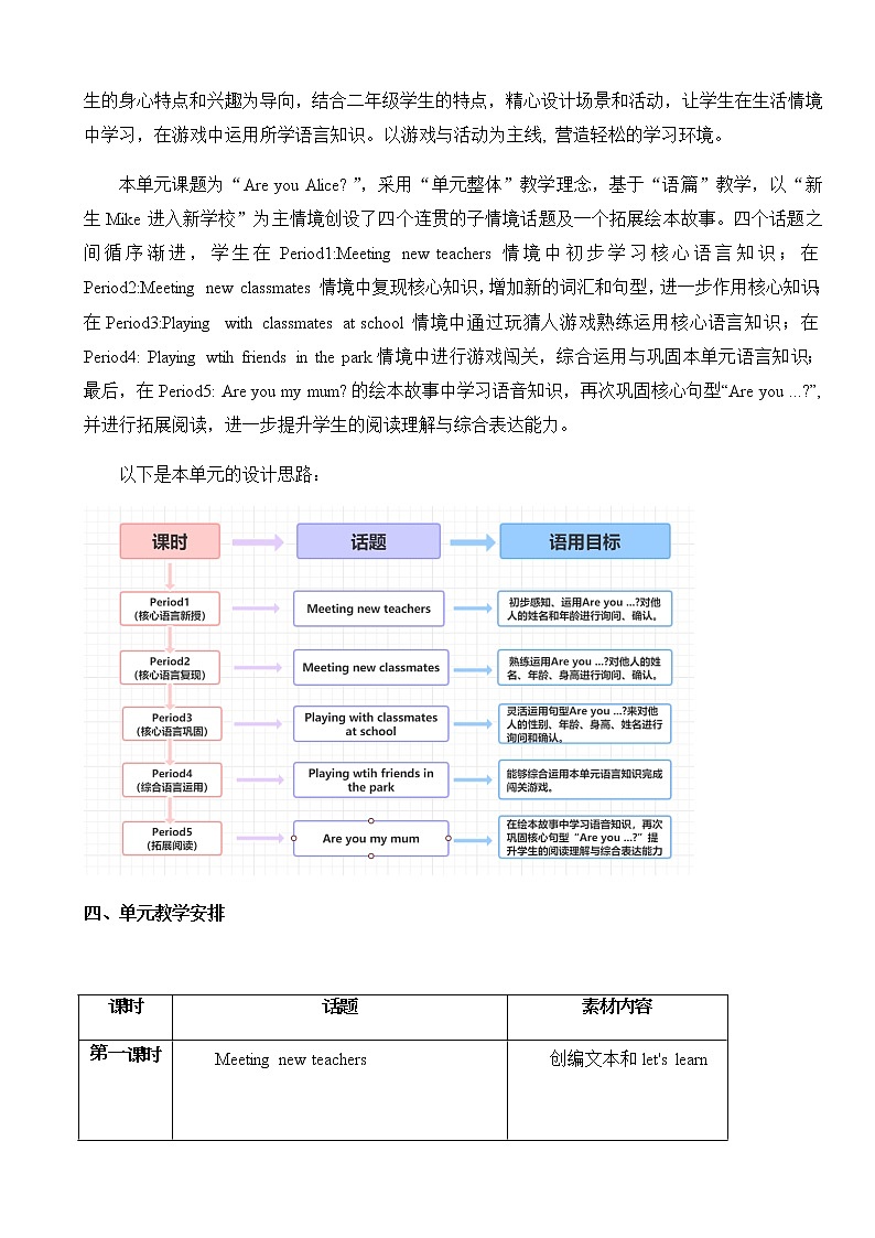 小学英语二年级上册第一模块第三单元第四课时第2页