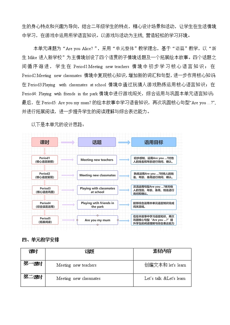 小学英语二年级上册第一模块第三单元第五课时第2页