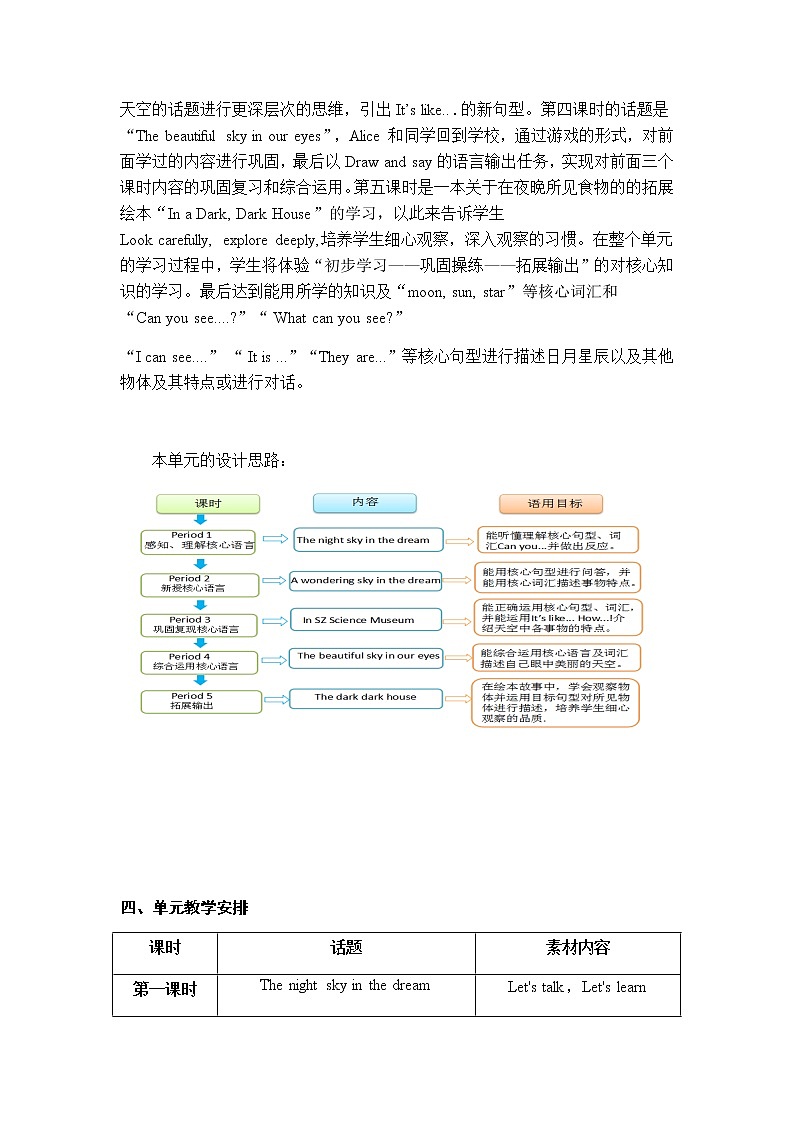 牛津上海版英語2年级上册 Unit 10 第4课时 PPT课件+教案02