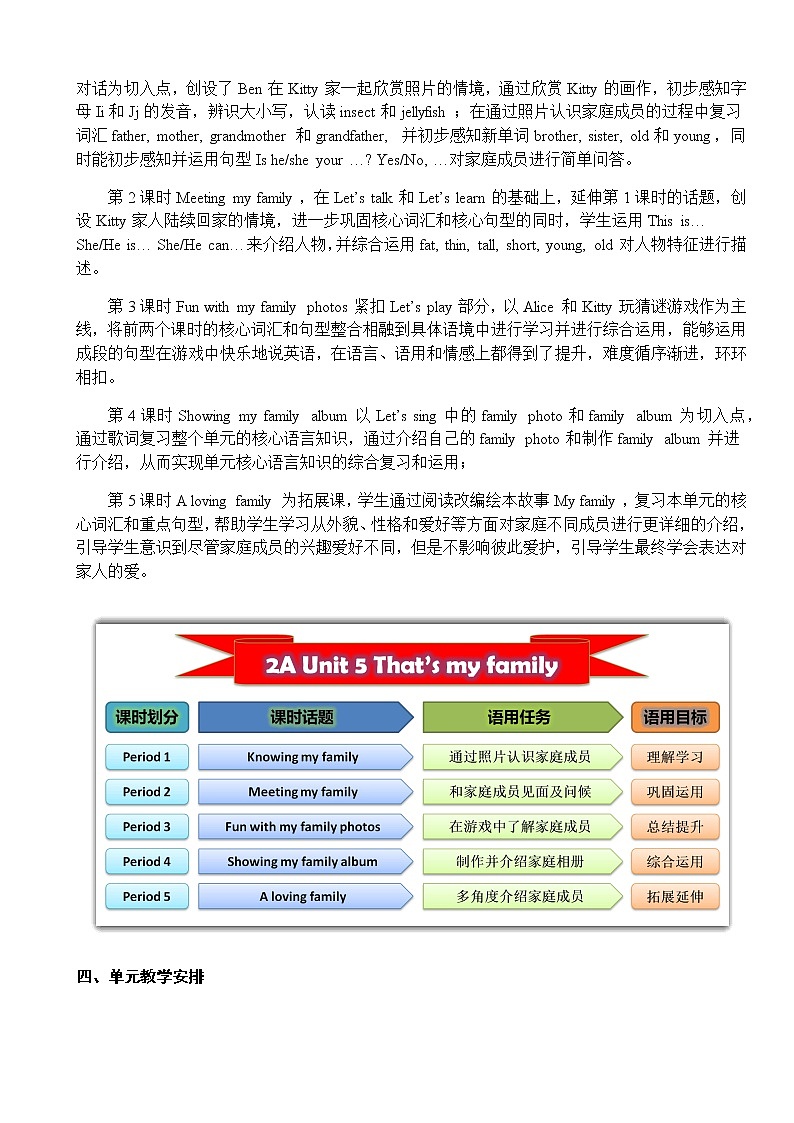 牛津上海版英語2年级上册 Unit 5 第5课时 PPT课件+教案02