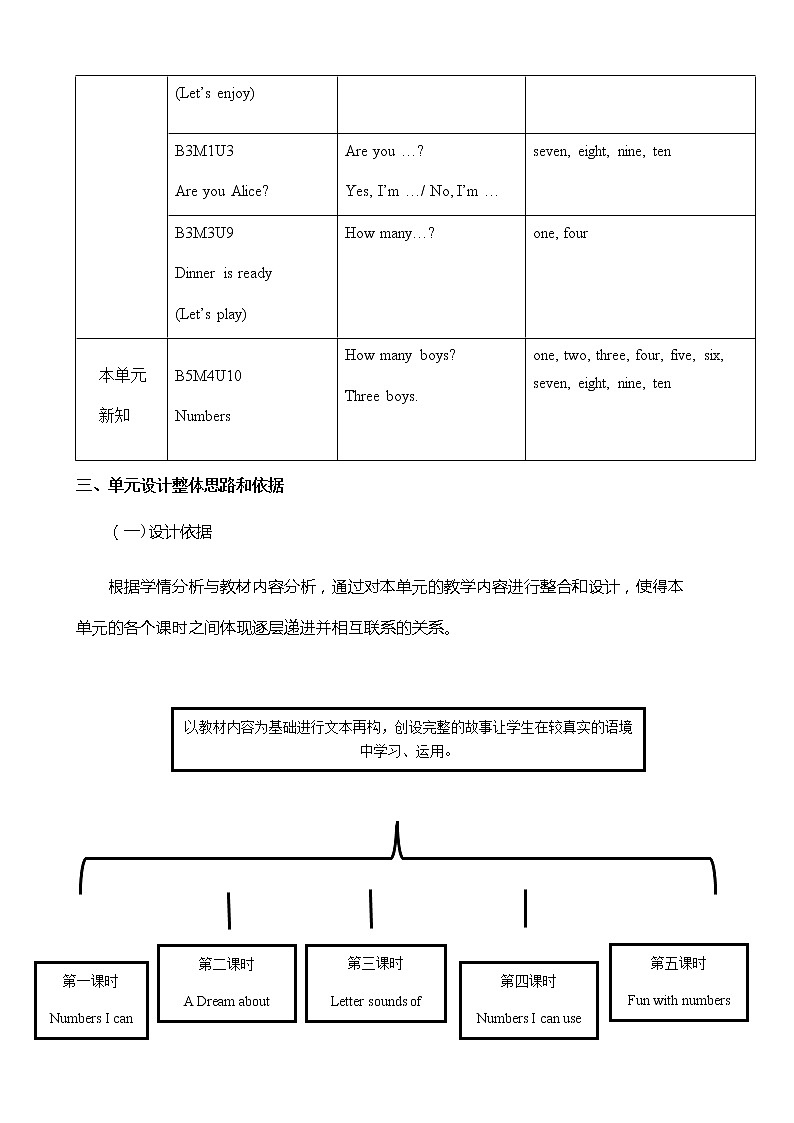 小学英语三年级上册第四模块第十单元第四课时第3页