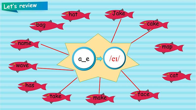 Unit 2 My schoolbag PA Let 's spell  (公开课） 课件第5页