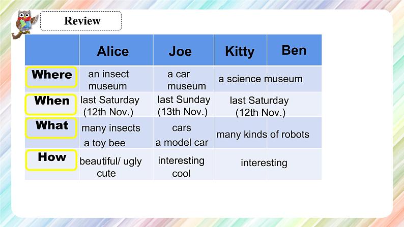 牛津上海版英語6年级上册 Unit 8 第3课时 PPT课件+教案04