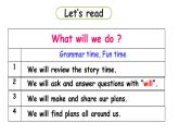 2022-2023學(xué)年牛津譯林版六年級(jí)英語下冊(cè)--Unit 7 Summer holiday plans 第2課時(shí)Grammar time&Fun time（課件+素材）