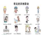 2022-2023學(xué)年牛津譯林版六年級(jí)英語(yǔ)下冊(cè)--Unit 8 Our dreams  第4課時(shí)Checkout time&Ticking time（課件+素材）