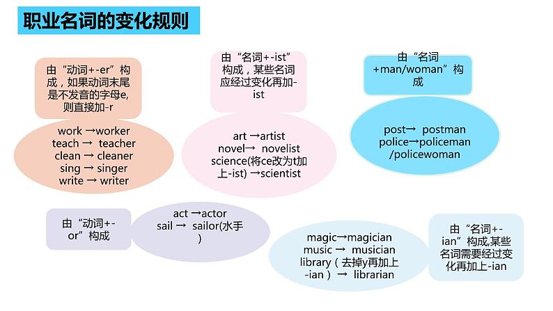 2022-2023学年牛津译林版六年级英语下册--Unit 8 Our dreams  第4课时Checkout time&Ticking time（课件+素材）05