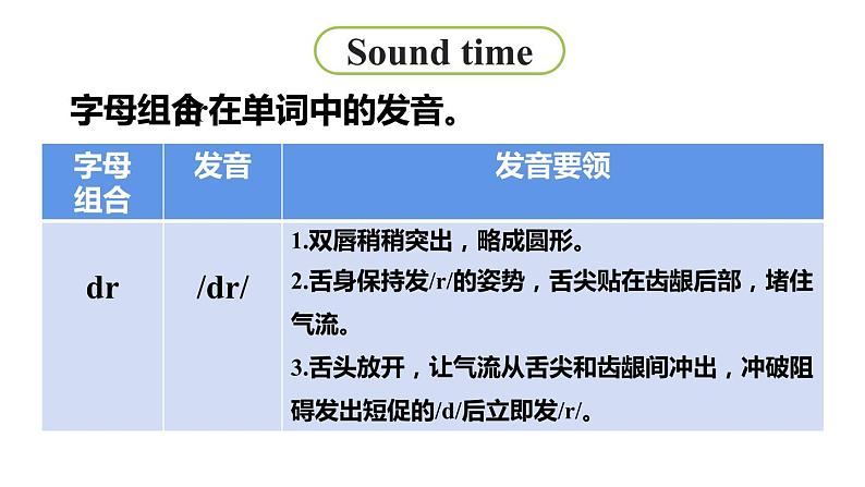 译林五（下）Unit 1 第3课时 Sound time & Culture time & Cartoon time第8页