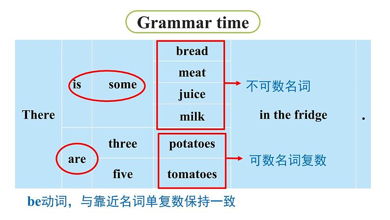 译林五（下）Unit 6 第2课时 Grammar time & Fun time第7页