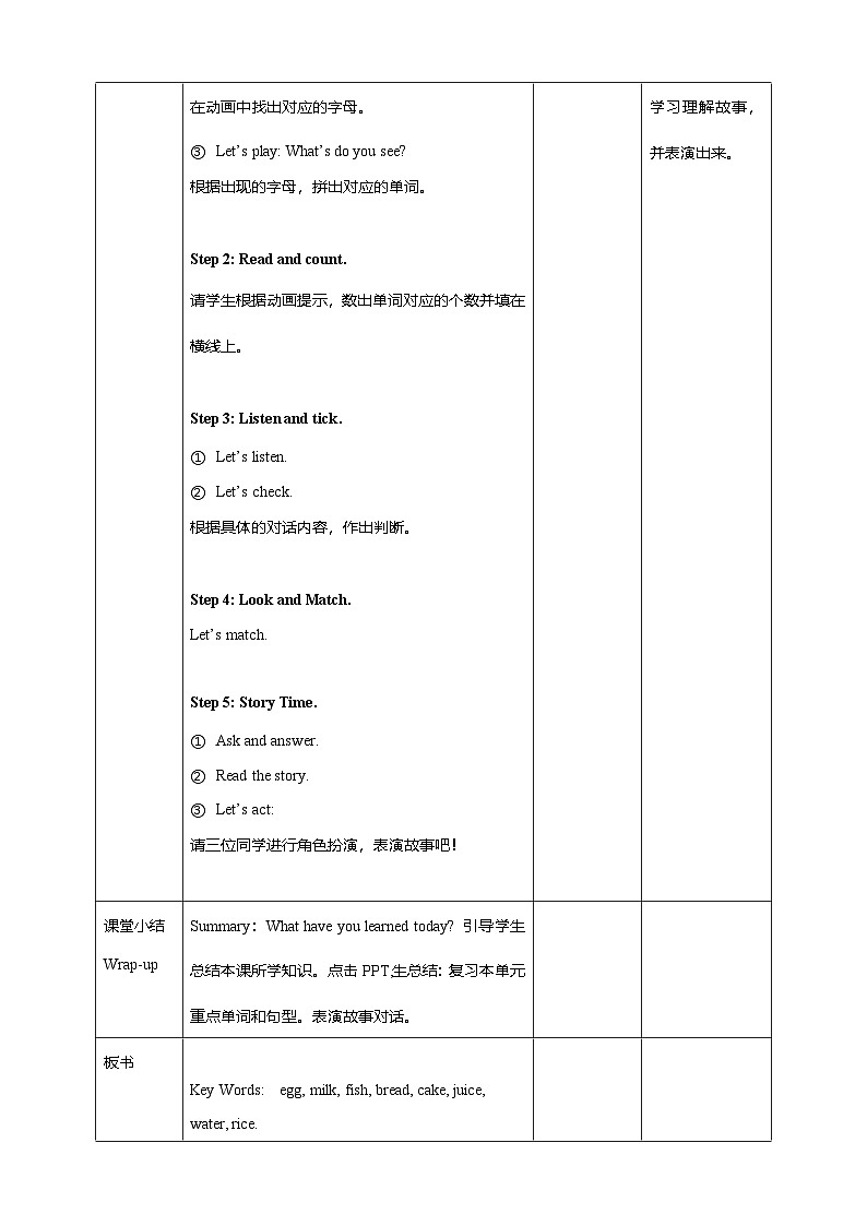 Unit 5 Let's eat! PB Start to read教案第2页