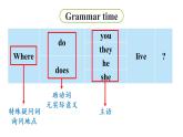 2022-2023学年牛津译林版五年级英语下册--Unit 2 How do you come to school第2课时 Grammar time & Fun time课件