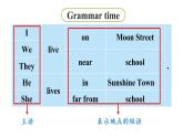 2022-2023学年牛津译林版五年级英语下册--Unit 2 How do you come to school第2课时 Grammar time & Fun time课件