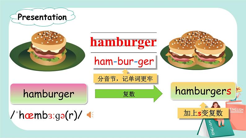 Unit 3 What would you like PA Let's learn 课件PPT+教案07