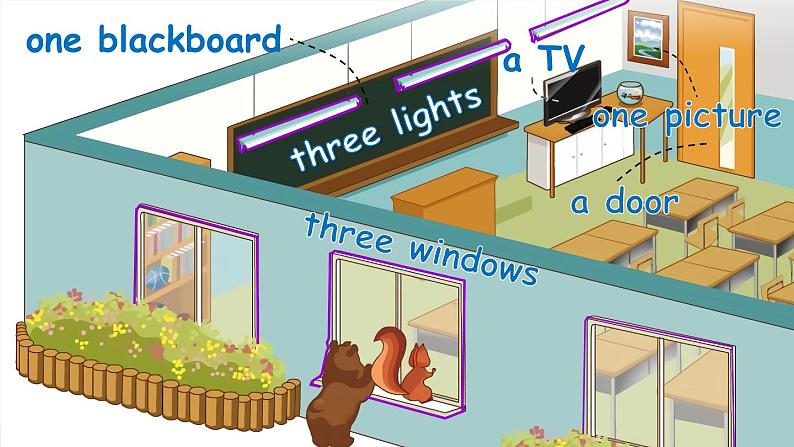 Unit 1 My classroom  Part B 第5课时（课件+音视频素材）04