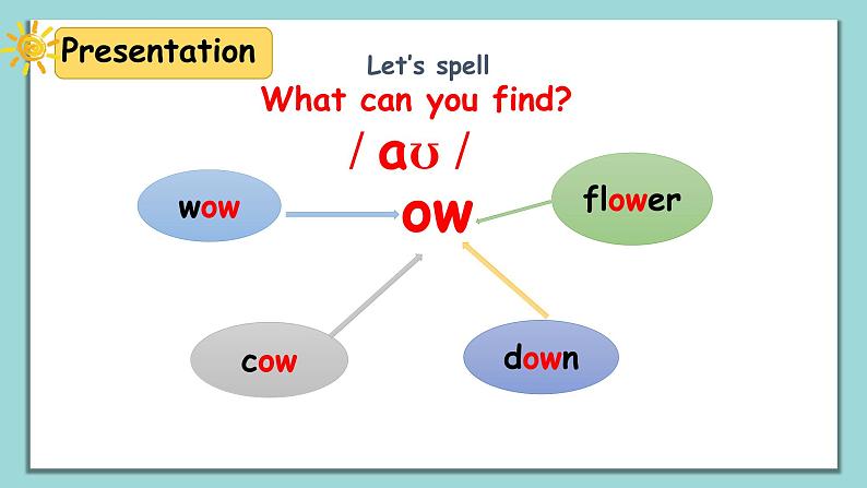 人教版英语五上《Unit3 What would you like part A Let’s spell》课件PPT+教学设计08