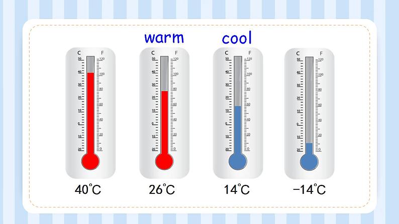 Unit 4 How’s the weather today？ Lesson 20（课件）人教精通版英语四年级上册04