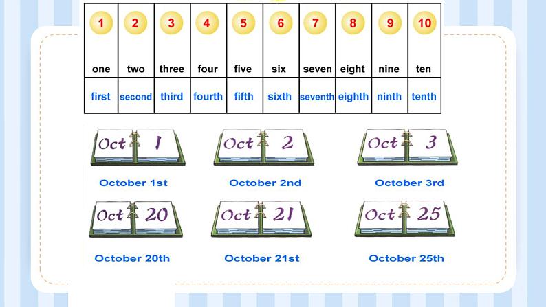 Unit 5  July is the seventh month. Lesson 26 （课件）人教精通版英语六年级上册02