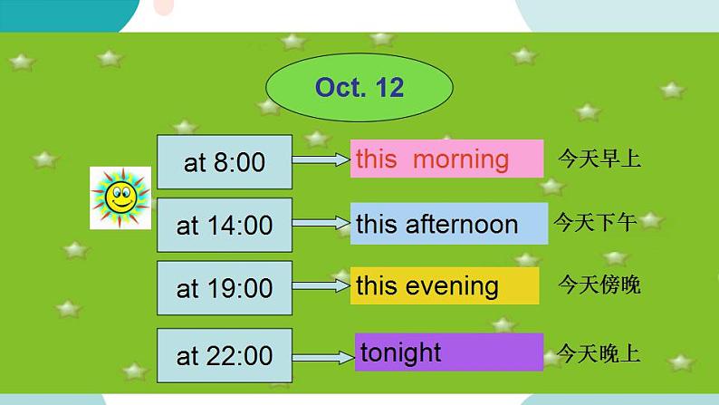 六年级上册英语课件+素材+教学思路-Unit 3 My weekend pA Let's learn 人教PEP03