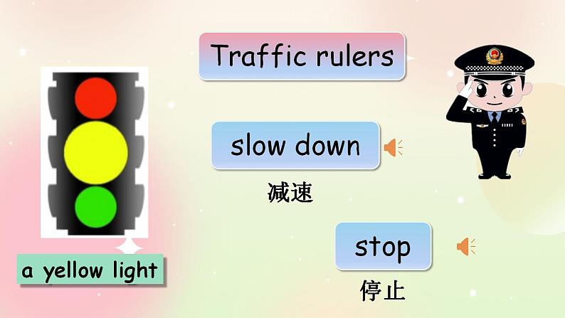 人教PEP版6上英语 Unit 2 Ways to go to school PB Let's learn 课件+教案+练习+音视频06