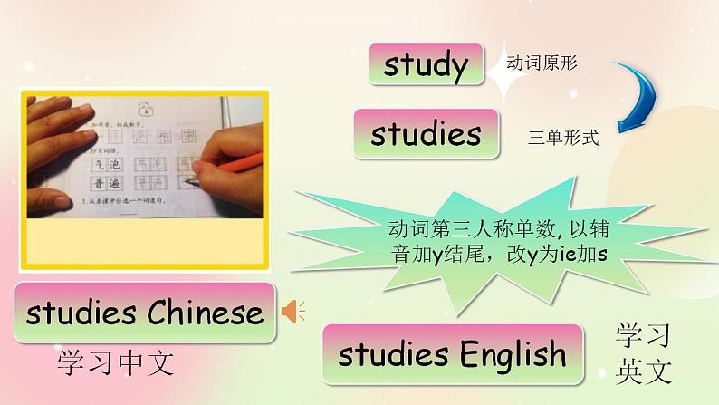 人教PEP版6上英语 Unit 4 I have a pen pal PB Let's learn 课件+教案+练习+音视频08