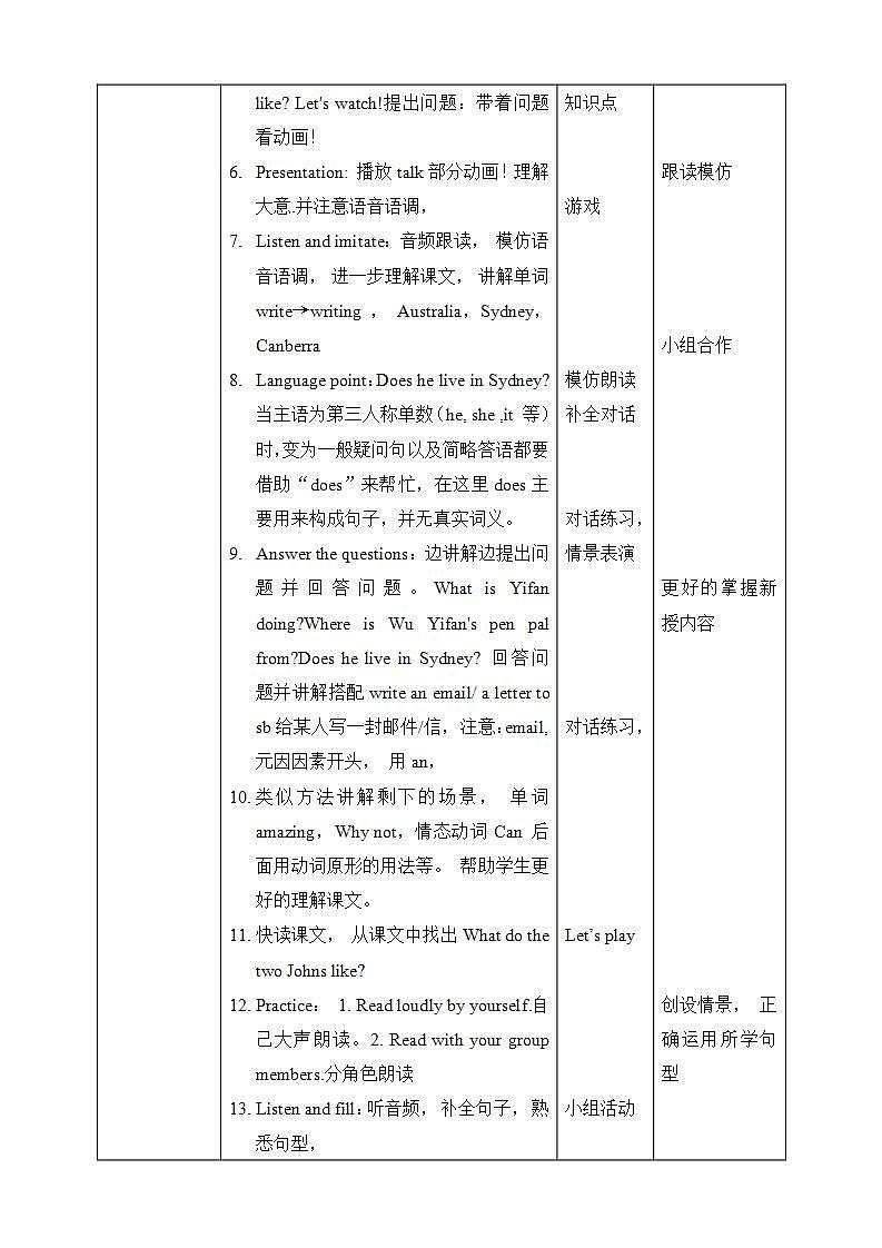 人教PEP版6上英语 Unit 4 I have a pen pal PB Let's talk 课件+教案+练习+音视频02
