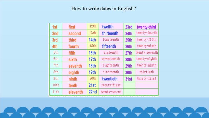 Unit 3 Dates Period 1-3 粤人版五年级上册英语课件08