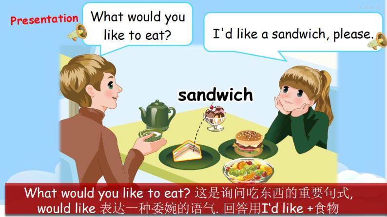 Unit 3 What would you like PA Let's learn 课件+教案+动画素材05