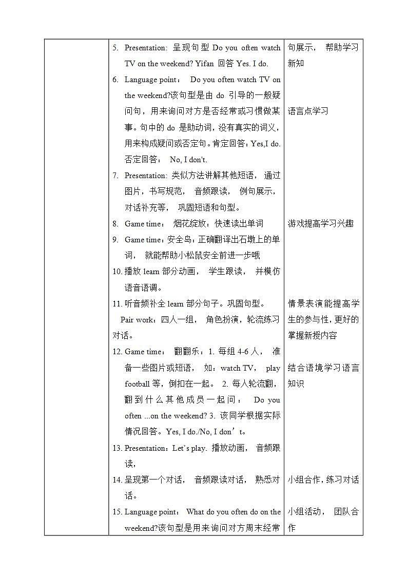 Unit 2 My week PB Let's learn 课件++练习+教案02