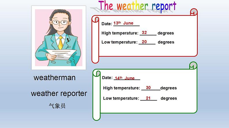 Unit 9 Weather report（课件） 新世纪英语五年级上册第5页