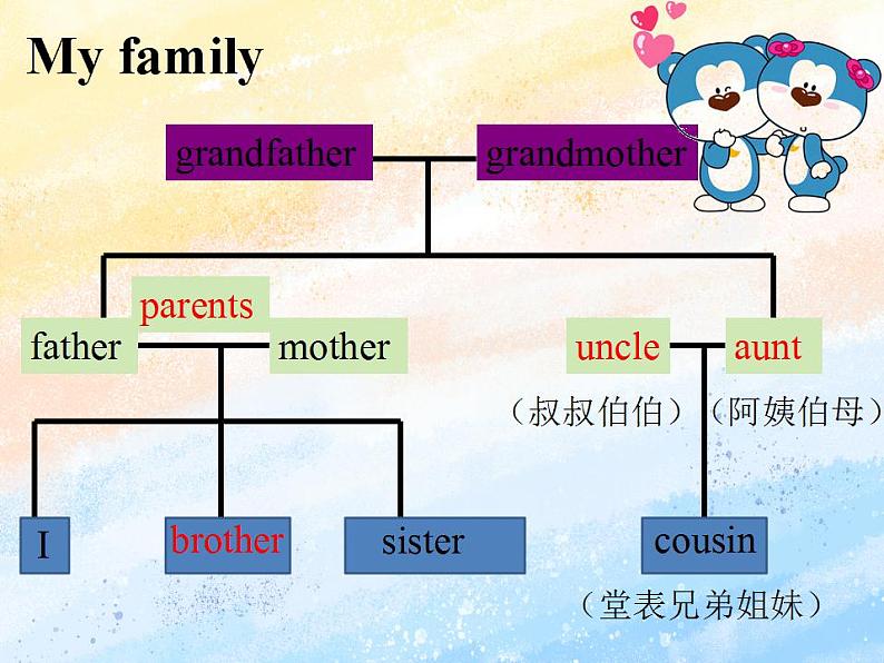 冀教版（一起）3上英语 Lesson 17 Li Ming's Big Family课件+教案02