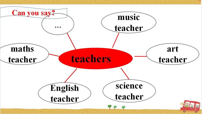 Unit1 What's he like A let's learn  课件+教案+练习+素材04