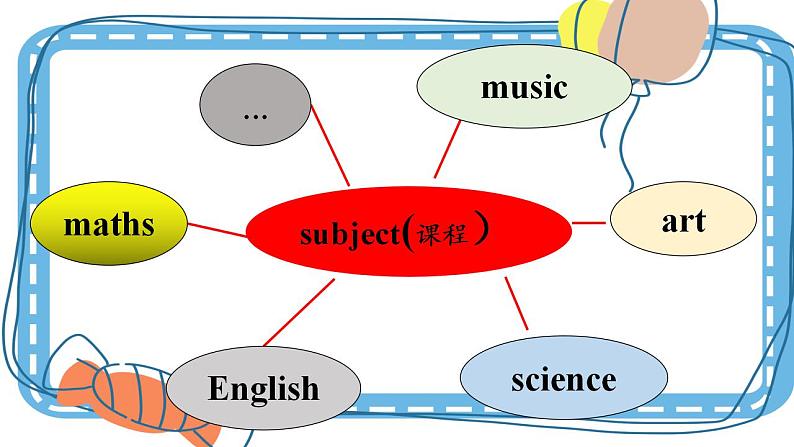 Unit2 My week A let's learn  课件+教案+练习+素材03