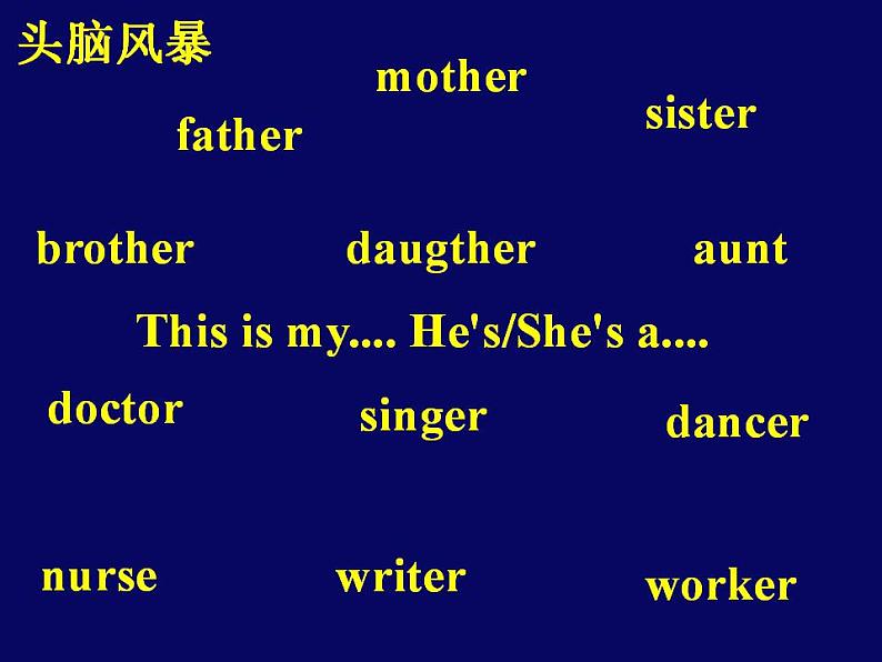 五年级上册英语课件－Unit3 My father is a writer (Lesson13) ｜人教精通版 (共14张PPT)第6页