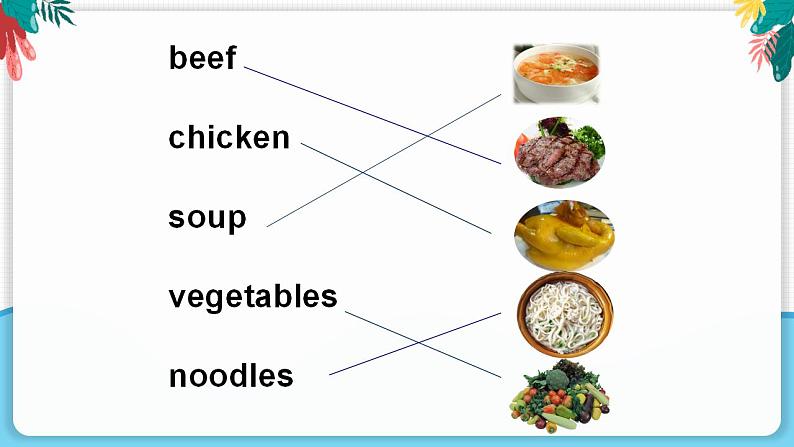 人教版PEP英语四年级上册Unit5 Dinner's ready Part A第三课时课件PPT+教案+练习+视频+音频05