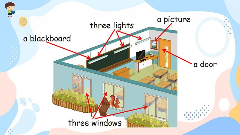 人教PEP版四上英语  Unit 1 My classroom  Part B 第2课时   课件+练习05