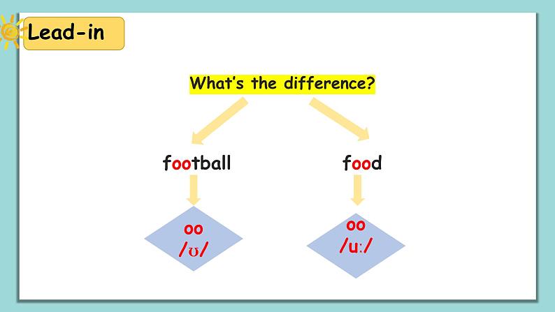 人教版英语五上《Unit4 What can you do  part A Let’s spell》课件PPT第5页