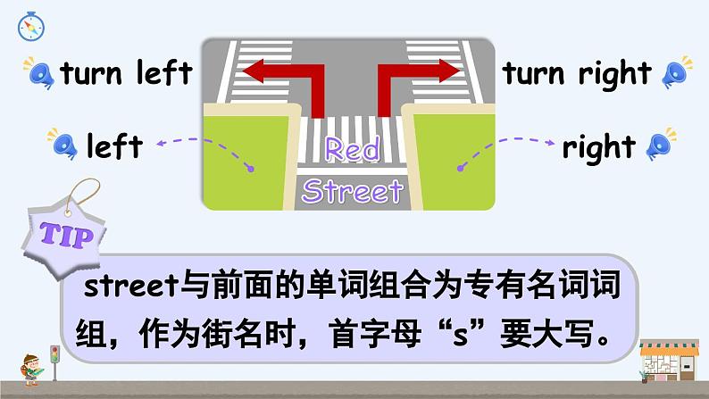 Unit 1 How can I get there？ Part B 第3课时（课件+音视频素材）08