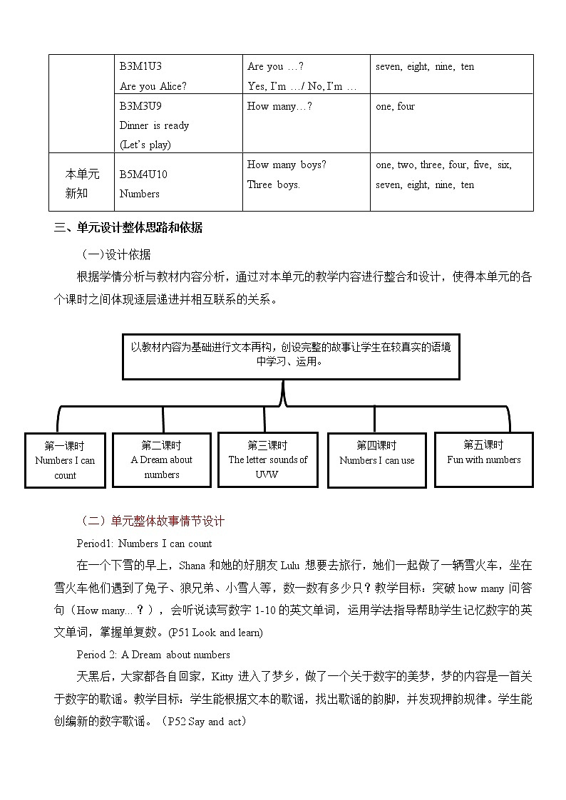沪教版小学英语三年级上册第四模块第十单元第一课时 教案02