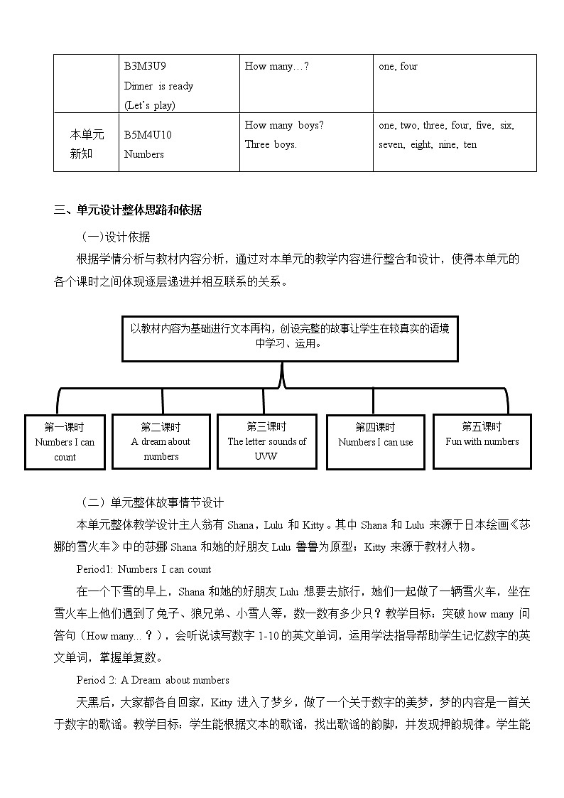 沪教版小学英语三年级上册第四模块第十单元第三课时 教案02