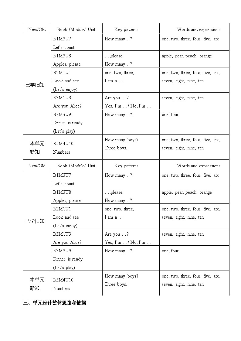沪教版小学英语三年级上册第四模块第十单元第四课时 教案第2页