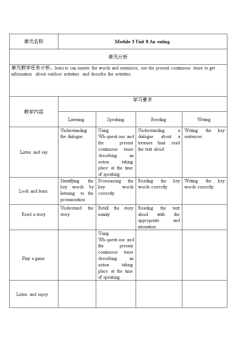 五年级上册英语教案（表格式）-Unit 8 An outing 第一课时沪教牛津版（深圳用）01