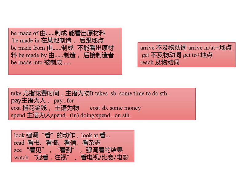 小升初动词（课件）通用版英语六年级下册 (1)02