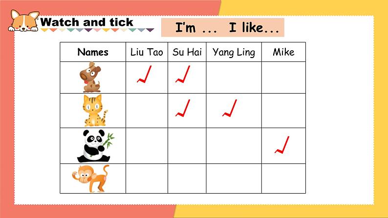 Unit1 I like dogs Story time课件 2022-2023学年译林版英语四年级上册第5页