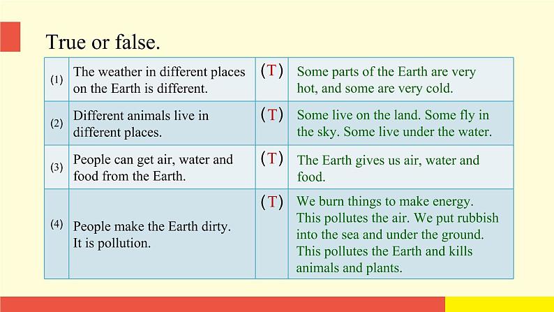 Unit 12《The Earth》（第1课时）教学PPT（沪教牛津版英语六上）08