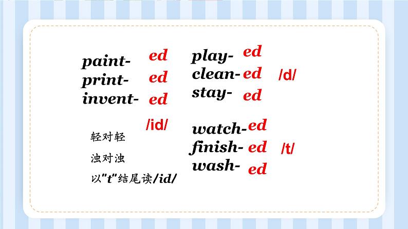 Module 4 Unit 2  He invented this bicycle.（课件）外研版（一起）英语四年级上册02