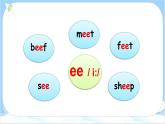 人教PEP五上英语 Unit 6 Part A Let’s spell 课件+教案+音视频素材