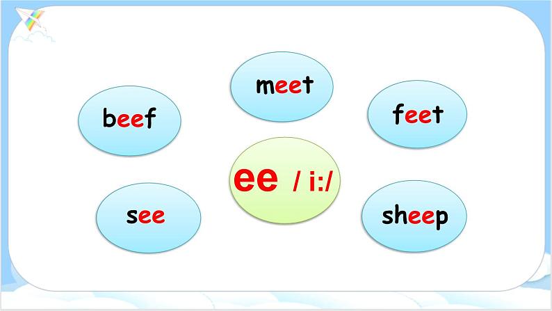 人教PEP五上英语 Unit 6 Part A Let’s spell 课件+教案+音视频素材04