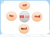 人教PEP五上英语 Unit 6 Part A Let’s spell 课件+教案+音视频素材