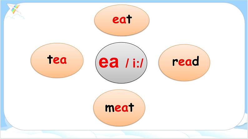 人教PEP五上英语 Unit 6 Part A Let’s spell 课件+教案+音视频素材05